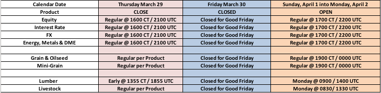 CME GLOBEX - Good Friday Holiday Trading Schedule - 2018